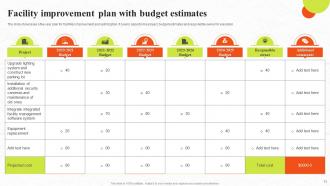 Improving Facilities Powerpoint PPT Template Bundles Content Ready Compatible