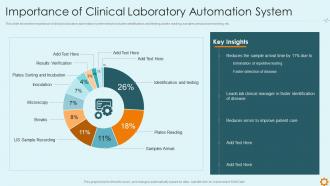 Improving hospital management system importance clinical laboratory