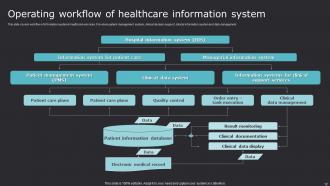 Improving Medicare Services With Health Information System Powerpoint Presentation Slides Editable Captivating