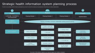 Improving Medicare Services With Health Information System Powerpoint Presentation Slides Impactful Captivating