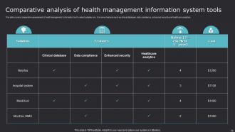 Improving Medicare Services With Health Information System Powerpoint Presentation Slides Visual Aesthatic