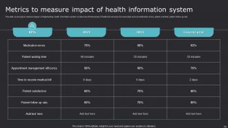 Improving Medicare Services With Health Information System Powerpoint Presentation Slides Informative Aesthatic