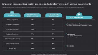 Improving Medicare Services With Health Information System Powerpoint Presentation Slides Analytical Aesthatic