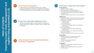 Improving Supply Chain Management And Logistics Using Automation Powerpoint Presentation Slides