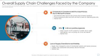 Improving Supply Chain Management And Logistics Using Automation Powerpoint Presentation Slides