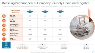 Improving Supply Chain Management And Logistics Using Automation Powerpoint Presentation Slides