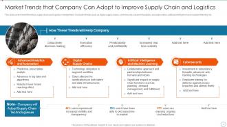 Improving Supply Chain Management And Logistics Using Automation Powerpoint Presentation Slides