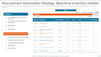 Improving Supply Chain Management And Logistics Using Automation Powerpoint Presentation Slides