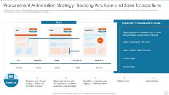 Improving Supply Chain Management And Logistics Using Automation Powerpoint Presentation Slides