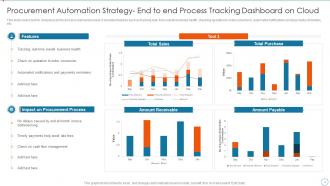 Improving Supply Chain Management And Logistics Using Automation Powerpoint Presentation Slides