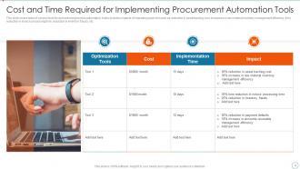 Improving Supply Chain Management And Logistics Using Automation Powerpoint Presentation Slides