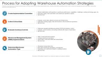 Improving Supply Chain Management And Logistics Using Automation Powerpoint Presentation Slides