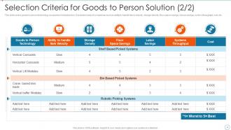 Improving Supply Chain Management And Logistics Using Automation Powerpoint Presentation Slides