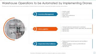 Improving Supply Chain Management And Logistics Using Automation Powerpoint Presentation Slides