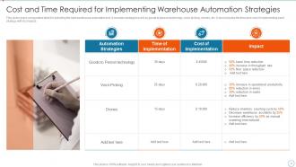 Improving Supply Chain Management And Logistics Using Automation Powerpoint Presentation Slides