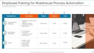 Improving Supply Chain Management And Logistics Using Automation Powerpoint Presentation Slides