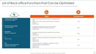 Improving Supply Chain Management And Logistics Using Automation Powerpoint Presentation Slides