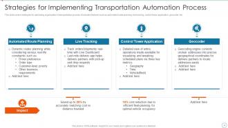 Improving Supply Chain Management And Logistics Using Automation Powerpoint Presentation Slides