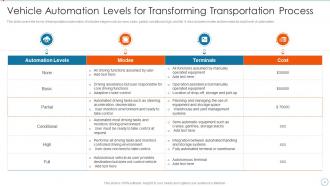 Improving Supply Chain Management And Logistics Using Automation Powerpoint Presentation Slides