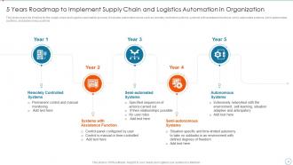 Improving Supply Chain Management And Logistics Using Automation Powerpoint Presentation Slides