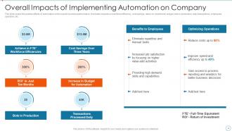 Improving Supply Chain Management And Logistics Using Automation Powerpoint Presentation Slides