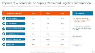 Improving Supply Chain Management And Logistics Using Automation Powerpoint Presentation Slides