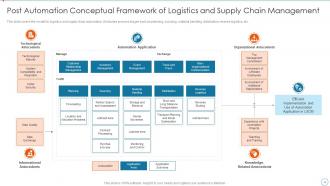 Improving Supply Chain Management And Logistics Using Automation Powerpoint Presentation Slides