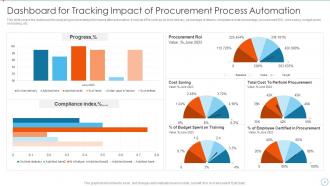 Improving Supply Chain Management And Logistics Using Automation Powerpoint Presentation Slides