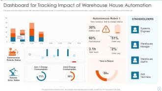 Improving Supply Chain Management And Logistics Using Automation Powerpoint Presentation Slides