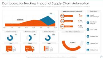 Improving Supply Chain Management And Logistics Using Automation Powerpoint Presentation Slides