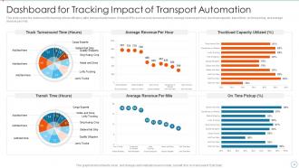 Improving Supply Chain Management And Logistics Using Automation Powerpoint Presentation Slides