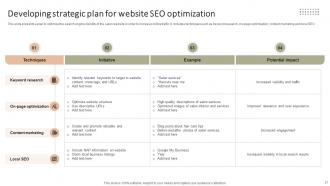 Improving The Client Experience And Sales With Targeted And Optimized Salon Marketing Plan Strategy CD V Graphical Adaptable