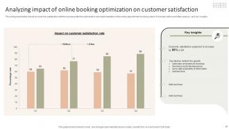 Improving The Client Experience And Sales With Targeted And Optimized Salon Marketing Plan Strategy CD V Visual