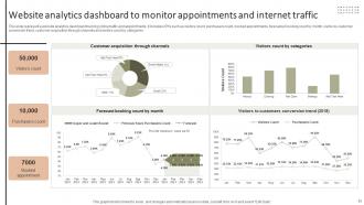 Improving The Client Experience And Sales With Targeted And Optimized Salon Marketing Plan Strategy CD V Analytical