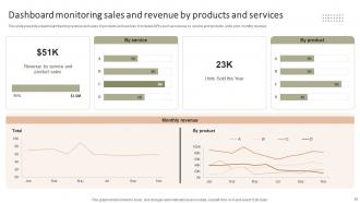 Improving The Client Experience And Sales With Targeted And Optimized Salon Marketing Plan Strategy CD V Multipurpose