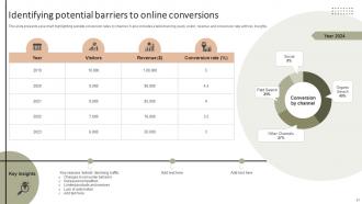 Improving The Client Experience And Sales With Targeted And Optimized Salon Marketing Plan Strategy CD V Adaptable