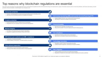 In Depth Guide To Blockchain Legal Compliance BCT CD V Professionally Captivating