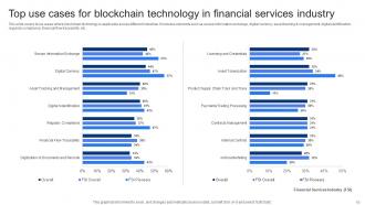 In Depth Guide To Blockchain Legal Compliance BCT CD V Attractive Captivating