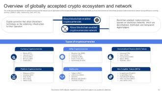 In Depth Guide To Blockchain Legal Compliance BCT CD V Pre-designed Captivating