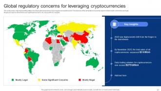 In Depth Guide To Blockchain Legal Compliance BCT CD V Best Aesthatic