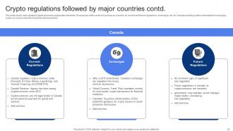 In Depth Guide To Blockchain Legal Compliance BCT CD V Editable Aesthatic