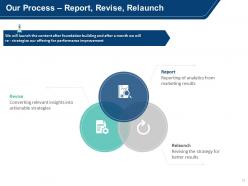 Inbound marketing proposal template powerpoint presentation slides