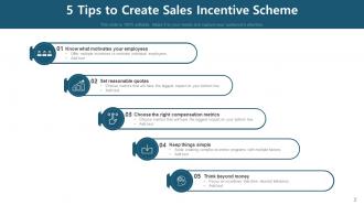 Incentive Scheme Business Implementation Success Measure Communicate