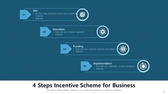 Incentive Scheme Business Implementation Success Measure Communicate