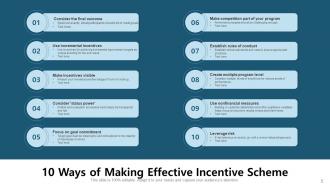 Incentive Scheme Business Implementation Success Measure Communicate