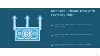 Incentive Scheme Business Implementation Success Measure Communicate