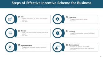 Incentive Scheme Business Implementation Success Measure Communicate