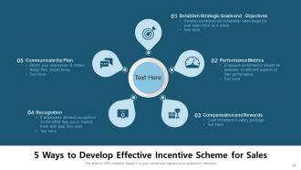 Incentive Scheme Business Implementation Success Measure Communicate