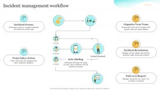 Incident Management Workflow Upgrading Cybersecurity With Incident Response Playbook