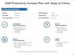 Increase Staff Productivity Marketing Strategy Team Member Expected Benefits